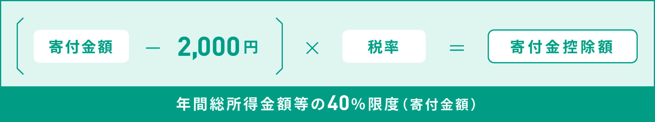 税制上の優遇措置 法人からのご寄付
